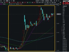 OpenAI 直播首秀，上线o1推理大模型！AI应用拐点或临近？信创ETF基金（562030）标的指数本轮累涨68%