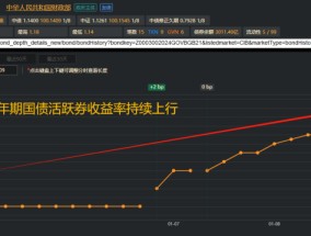 长短端分化引关注，短端为何连续调整？