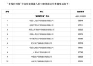 破局高风险新能源车投保难题！“车险好投保”平台明日上线 首批接入10家财险公司