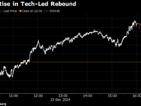 美国股市：科技股推动标普500指数反弹收高 今年或现圣诞老人行情