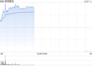 联想集团早盘涨超8% 联想携手火山引擎植入豆包大模型