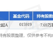 1月21日狄耐克跌5.77%，申万菱信专精特新主题混合发起A基金重仓该股