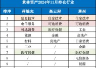 千亿私募景林资产最新动向：蒋锦志、高云程、蒋彤投资操作曝光