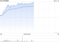 京信通信早盘持续上涨超15% 此前发新股引入易磊及英特尔