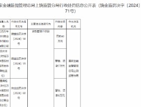 江西万年农村商业银行因贷款管理不尽职被罚40万元