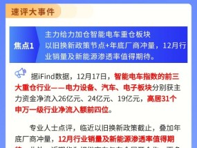 【盘前三分钟】12月18日ETF早知道