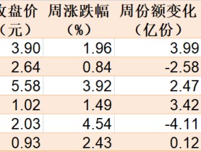 主力坐不住了！超百亿资金借道ETF追涨进场，这两只主题ETF正被疯抢，份额创历史新高