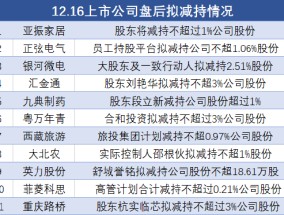 12月16日上市公司减持汇总：亚振家居等11股拟减持（表）