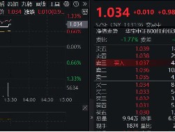 银行领衔，高股息普涨！全市场唯一800红利低波ETF（159355）涨近1%，机构有望继续增配红利