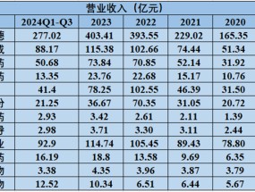 国内CXO无投资价值？CXO行业五条破局之道大盘点