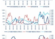 申万宏源：春季震荡市中的机会 高股息搭台 主题活跃唱戏