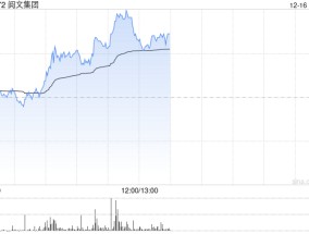 阅文集团早盘涨超4% 国元国际看好公司强大的发展潜力