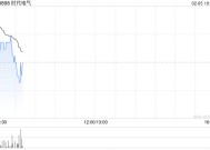 时代电气2月4日斥资2403.37万港元回购82.67万股