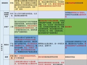 光大证券宏观：以“超预期”稳定预期，用“超常规”重启经济