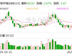 佰维存储：2024年预计净利润1.6亿元至2亿元 扭亏为盈