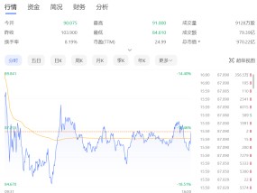 营收同比大增84%，净利环比增长52%，芯片巨头股价却“闪崩”，市值蒸发1300多亿元！什么情况？