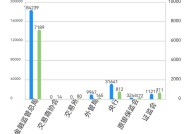 金融机构共被罚没24亿 51张罚单剑指债券交易违规 针对员工行为处罚增加丨2024金融合规报告