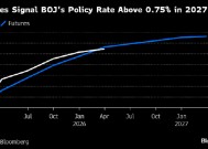 分析：日本央行加息路面临牵制 日债收益率或接近见顶
