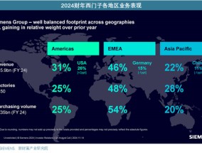 光伏行业会出现像西门子一样的全球化公司吗？