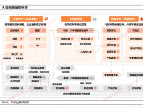 平安证券2025年A股市场展望：定价风险的缓释