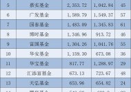 罕见大时代！基金公司ETF规模排名榜单来了