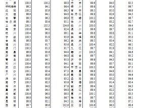 国家统计局：2024年12月份70个大中城市商品住宅销售价格变动情况