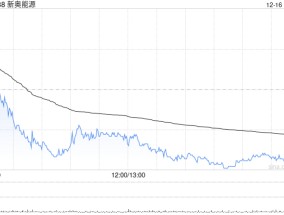 大和：下调新奥能源评级至“持有” 目标价56港元