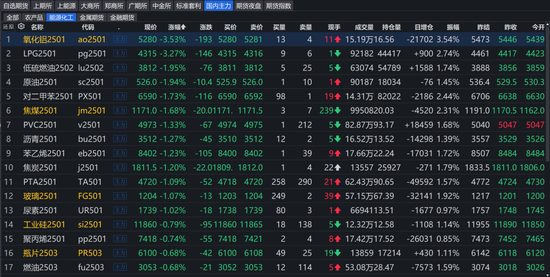 LPG：跌超3%还能跌吗？