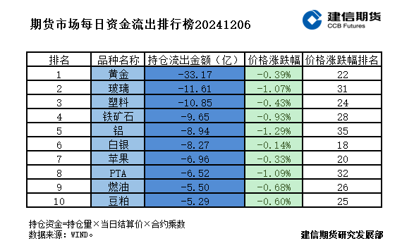 期货市场每日资金排行榜