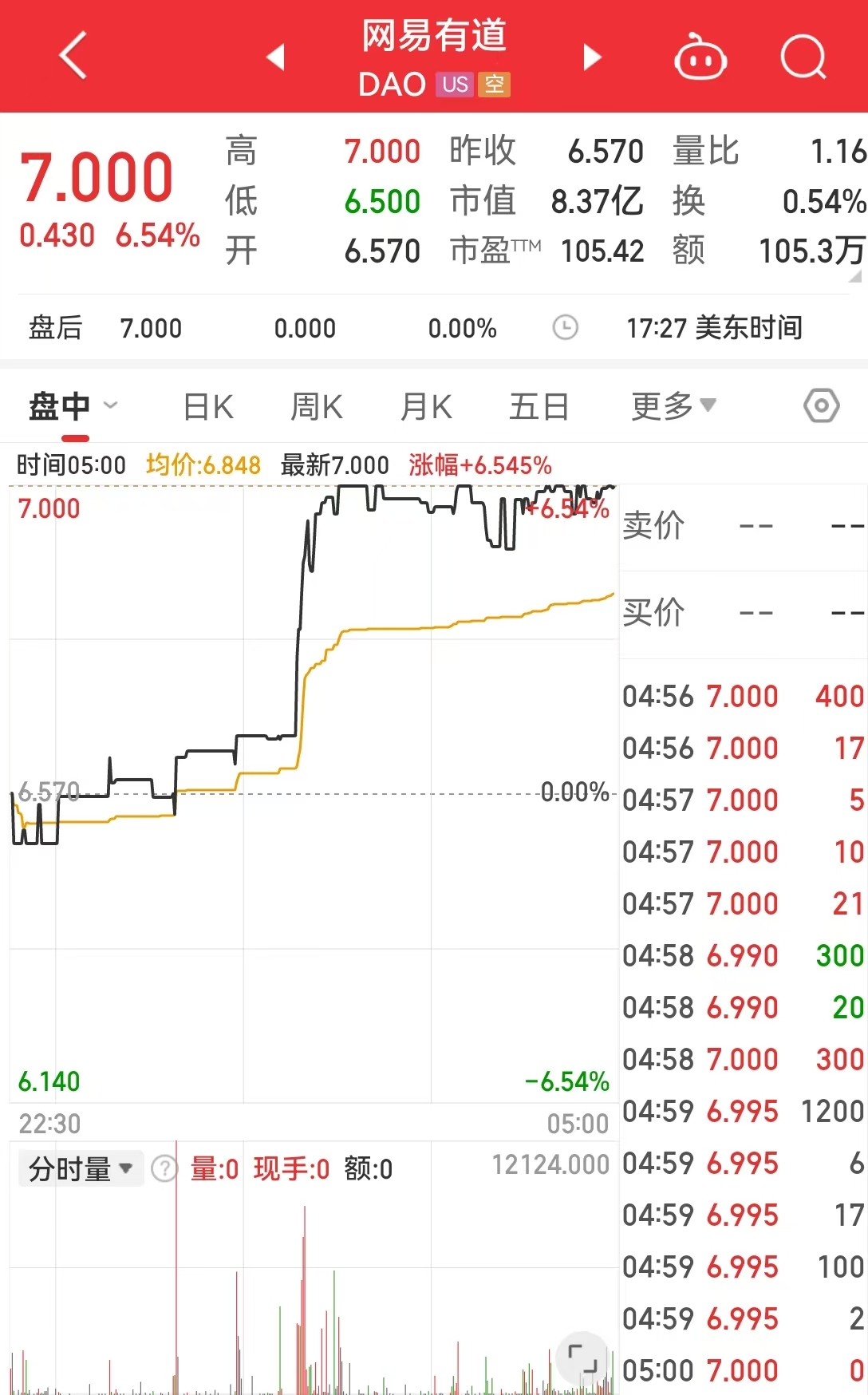 美国公布重要数据，纳指、标普500指数创新高！比特币重回100000美元之上！“末日博士”发出这一警告......