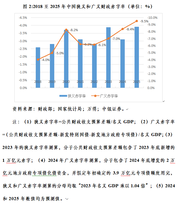 管涛：长端国债收益率加速下行释放三重市场和政策涵义