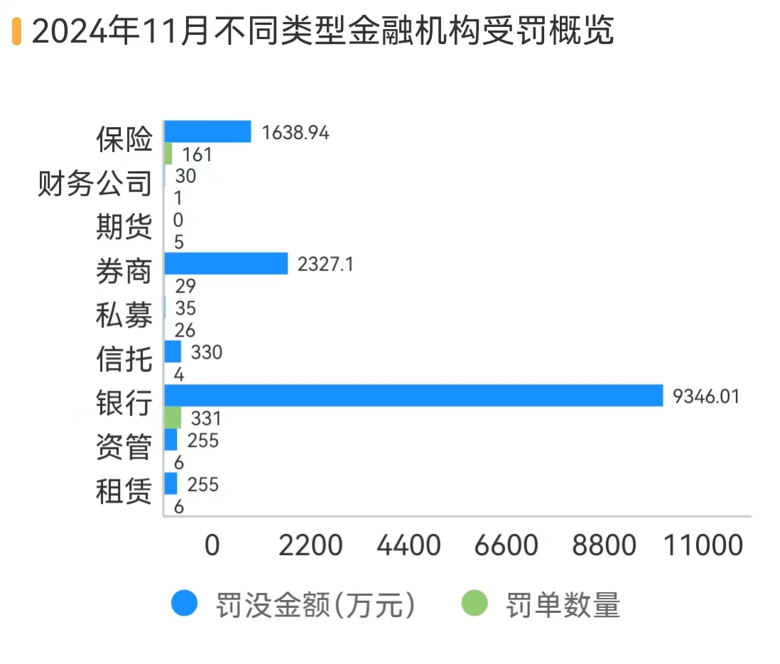 多家银行因吸存或存款绩效考核违规被重罚，长安责任险上海分公司等4家保司被法院“拉黑”