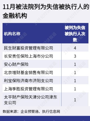 多家银行因吸存或存款绩效考核违规被重罚，长安责任险上海分公司等4家保司被法院“拉黑”