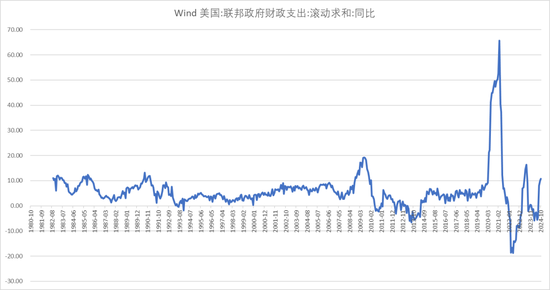 【宏观股指年报】扛过风雨见彩虹