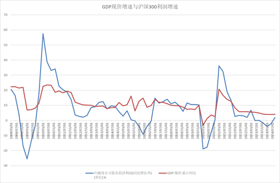 【宏观股指年报】扛过风雨见彩虹