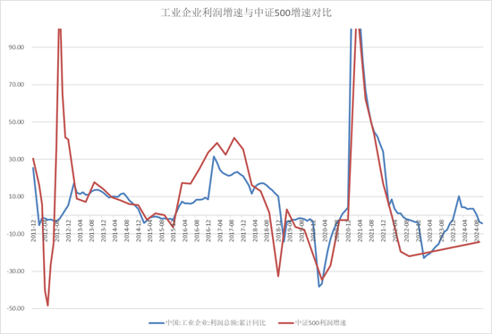 【宏观股指年报】扛过风雨见彩虹