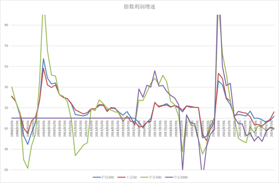 【宏观股指年报】扛过风雨见彩虹