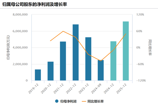 【宏观股指年报】扛过风雨见彩虹