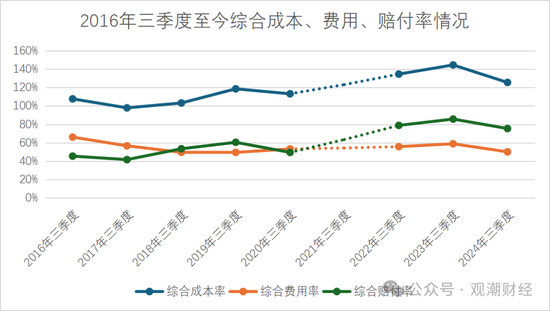 历时一年靴子落地！张宗韬正式上任 现代财险步入快车道