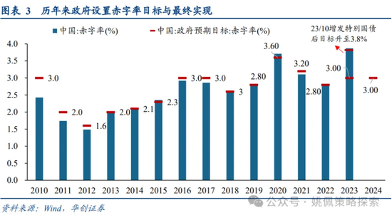 做多中国：第二轮政策发令枪十大看点