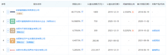 停盘前4个交易日两涨停，富煌钢构跨界视觉感知，7000万卖给控股股东的子公司再买回来，这次值多少钱？