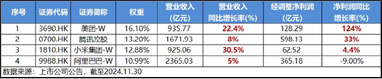 重返两万亿！金融科技爆量成交，大消费上热榜，食品ETF（515710）拉升2%！港股互联网ETF（513770）跳空收涨