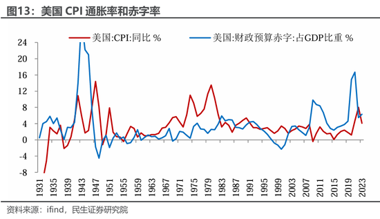 民生宏观裴明楠：特朗普的“通胀观”