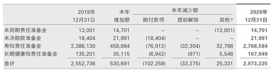 新旧会计准则切换：保险公司利润瞬间“变脸” 从巨亏10.87亿元到大赚11.11亿元