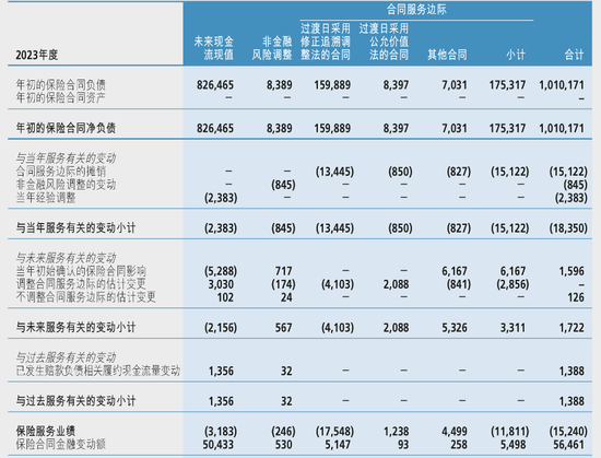 新旧会计准则切换：保险公司利润瞬间“变脸” 从巨亏10.87亿元到大赚11.11亿元