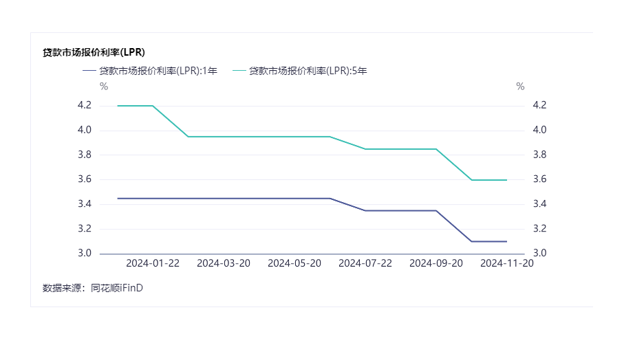 中央经济工作会议：适时降准降息，保持流动性充裕 业内：预计2025年会继续实施有力度的降准降息