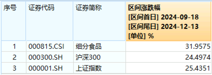 沪指放量失守3400点，这一券商股炸裂“地天板”！抖音豆包概念逆市爆发，创业板人工智能周线三连阳！