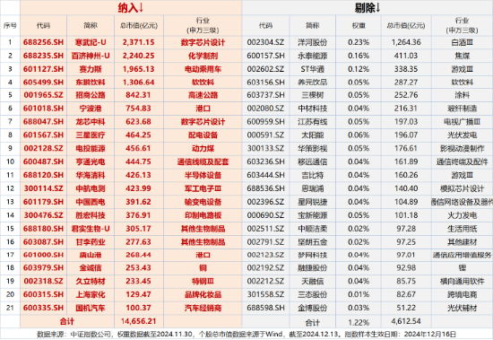 沪指放量失守3400点，这一券商股炸裂“地天板”！抖音豆包概念逆市爆发，创业板人工智能周线三连阳！