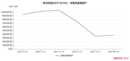 “六个核桃”难卖，养元饮品如何挽救业绩疲态？