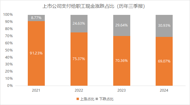 债市还有多少空间